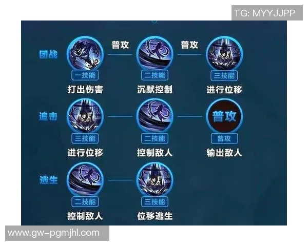 深入分析FPX在S15LOL赛事中的盯防策略与王者荣耀比分表现